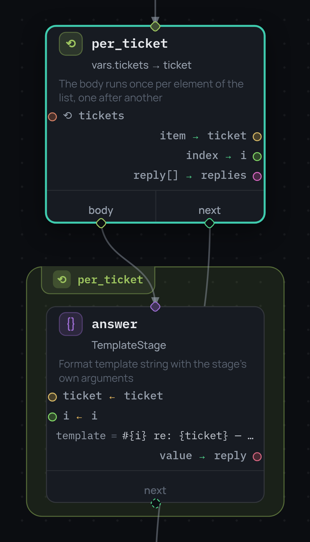 A map node and the body it frames