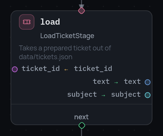 A stage node on the canvas
