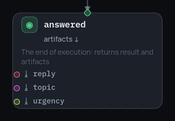 A terminal node on the canvas